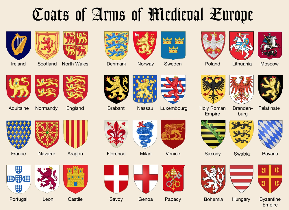 Coats of arms