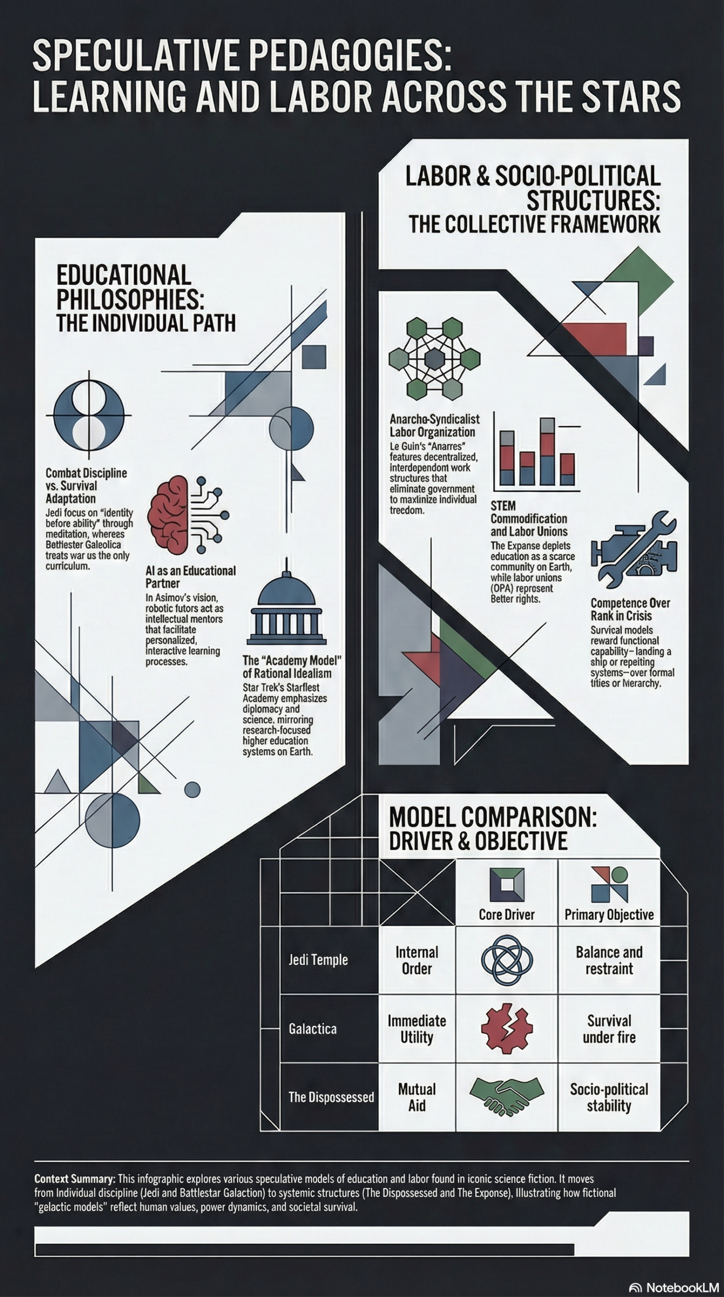 Sci-Fi Education Systems That Redefine Human Survival
