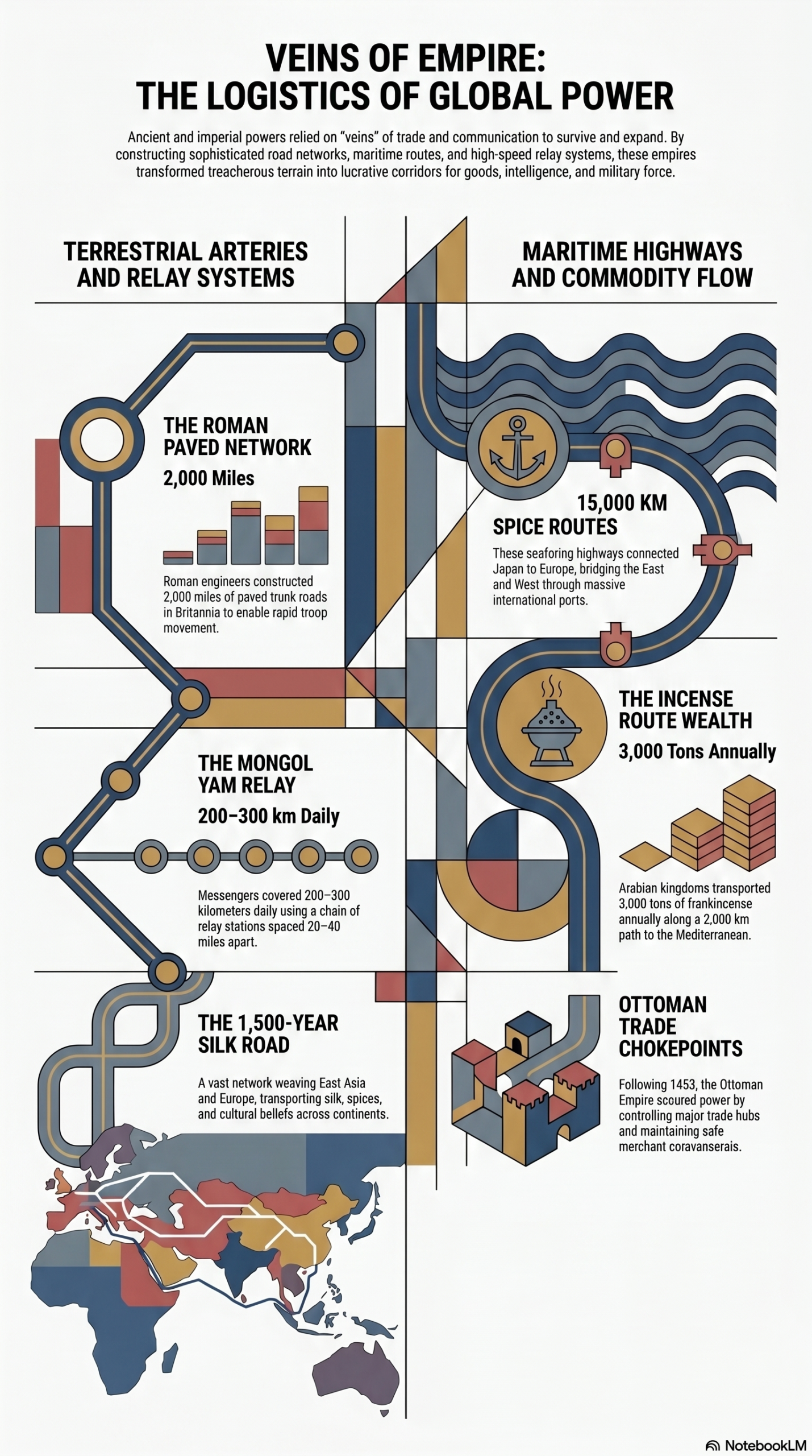 Ancient Trade Networks That Built the Modern World