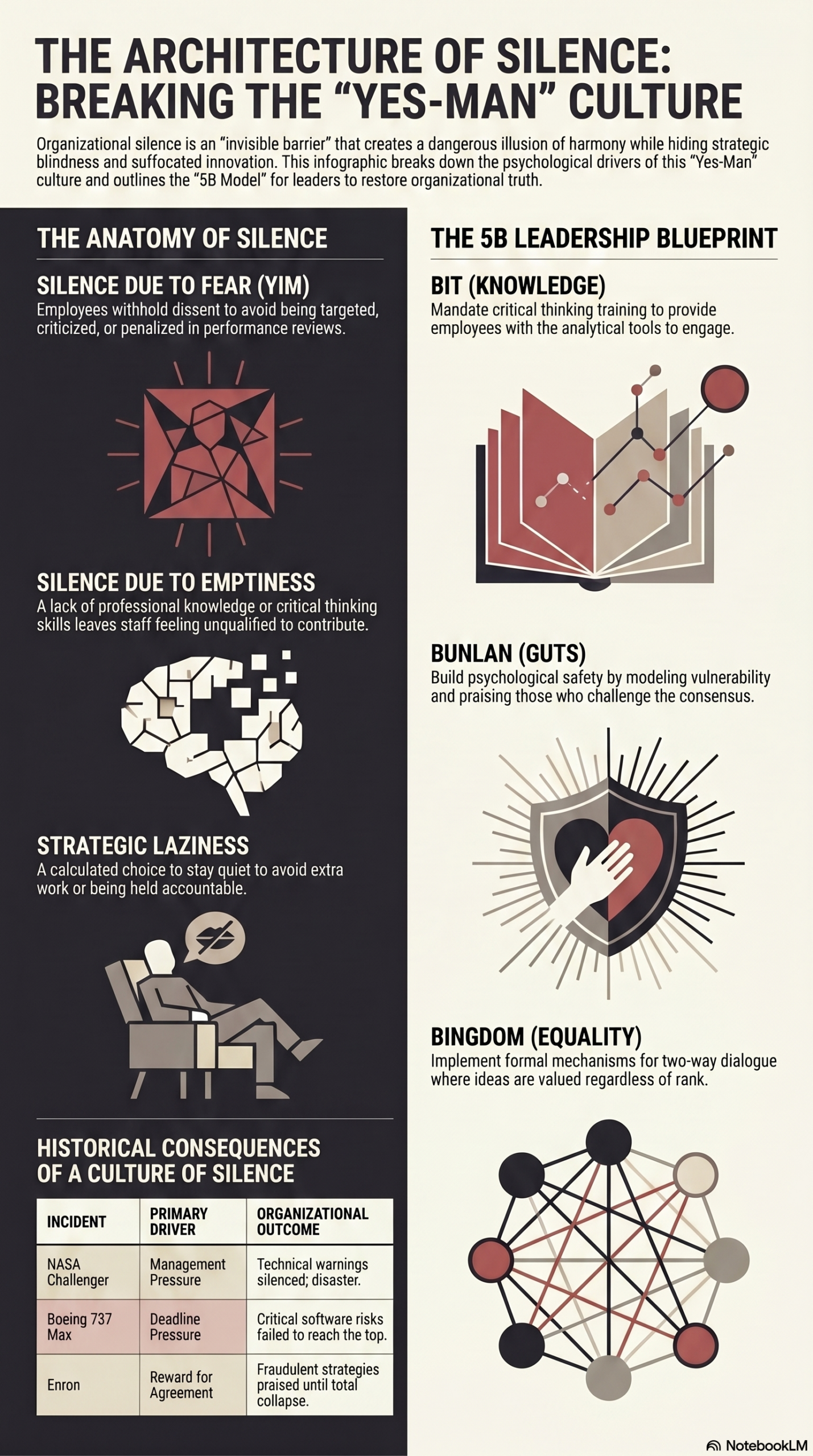 The Hidden Danger of Yes-Man Leadership Culture