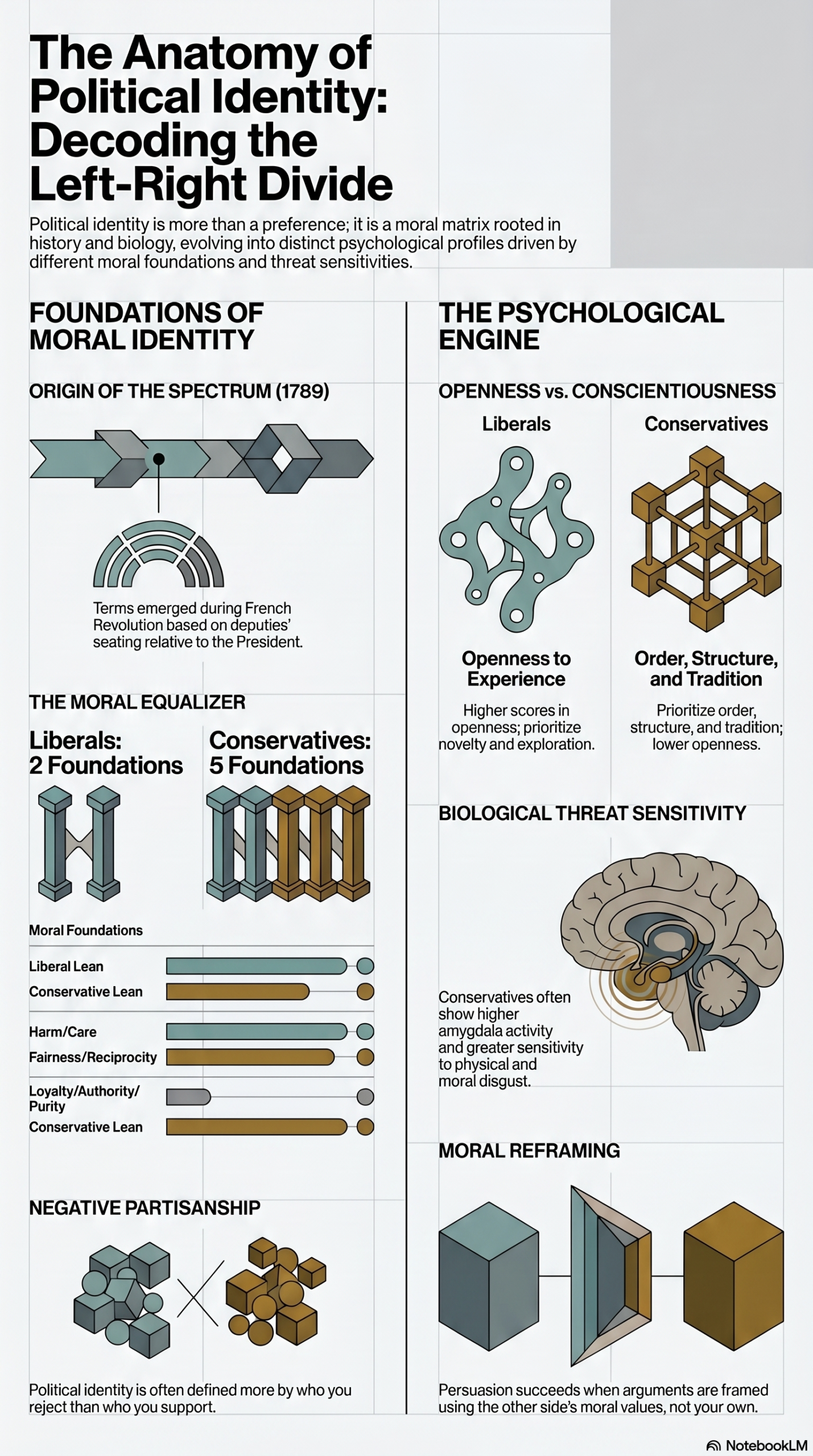political psychology