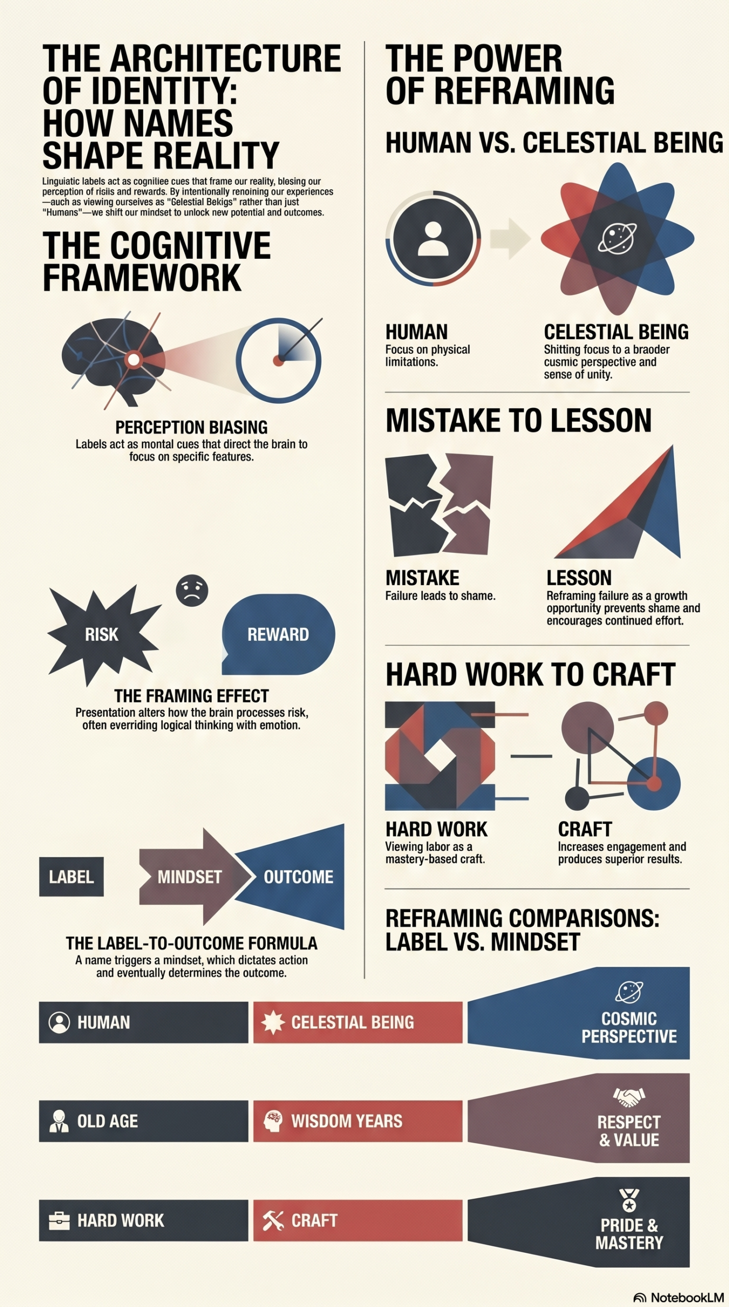 The Power of Naming: How Labels Shape Reality