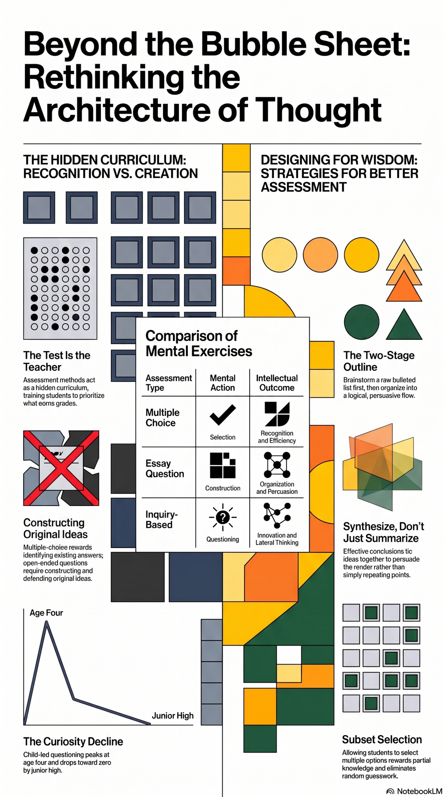 critical thinking in education